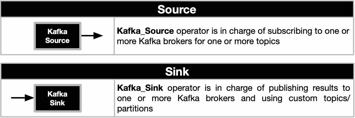 kafka_operators