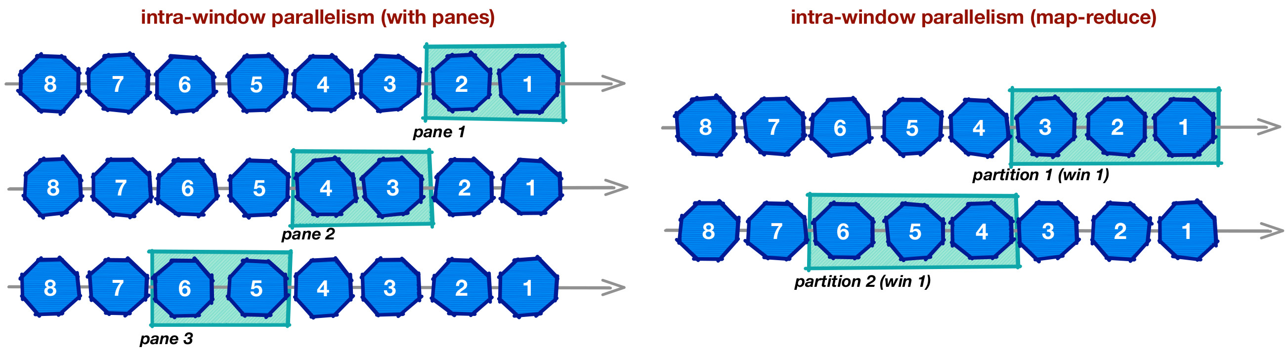 Intra-window parallelism